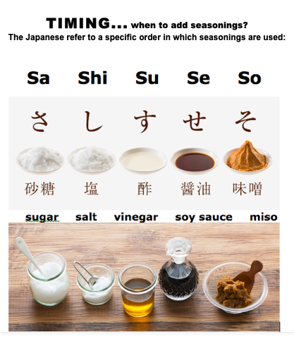 The Japanese Culinary “Alphabet” SA, SHI, SU, SÉ , SO