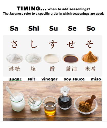 SA-SHI-SU-SE-SO The Basic Rules of Japanese Cooking